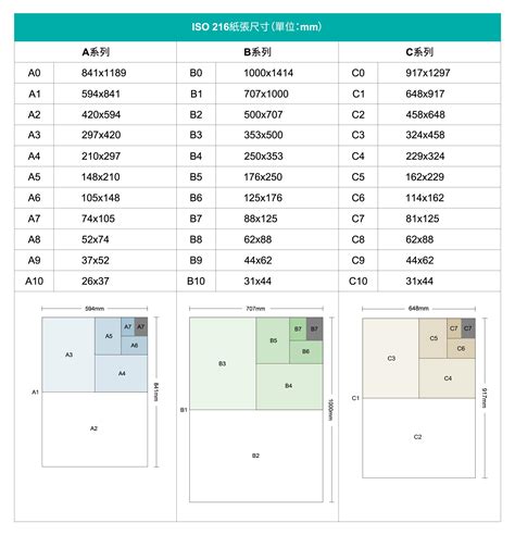 幾開|【圖解】地表最強常用紙張尺寸表│設計需知印刷尺寸。